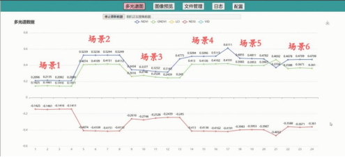 病蟲害監(jiān)測相機(jī)云平臺圖片5